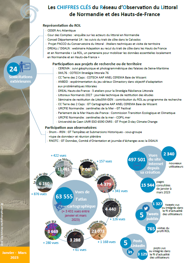 Fiche 24 Page1